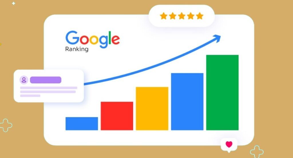 Google Ranking Growth Graph Using SEO Surfer SEO and Ahrefs Tools